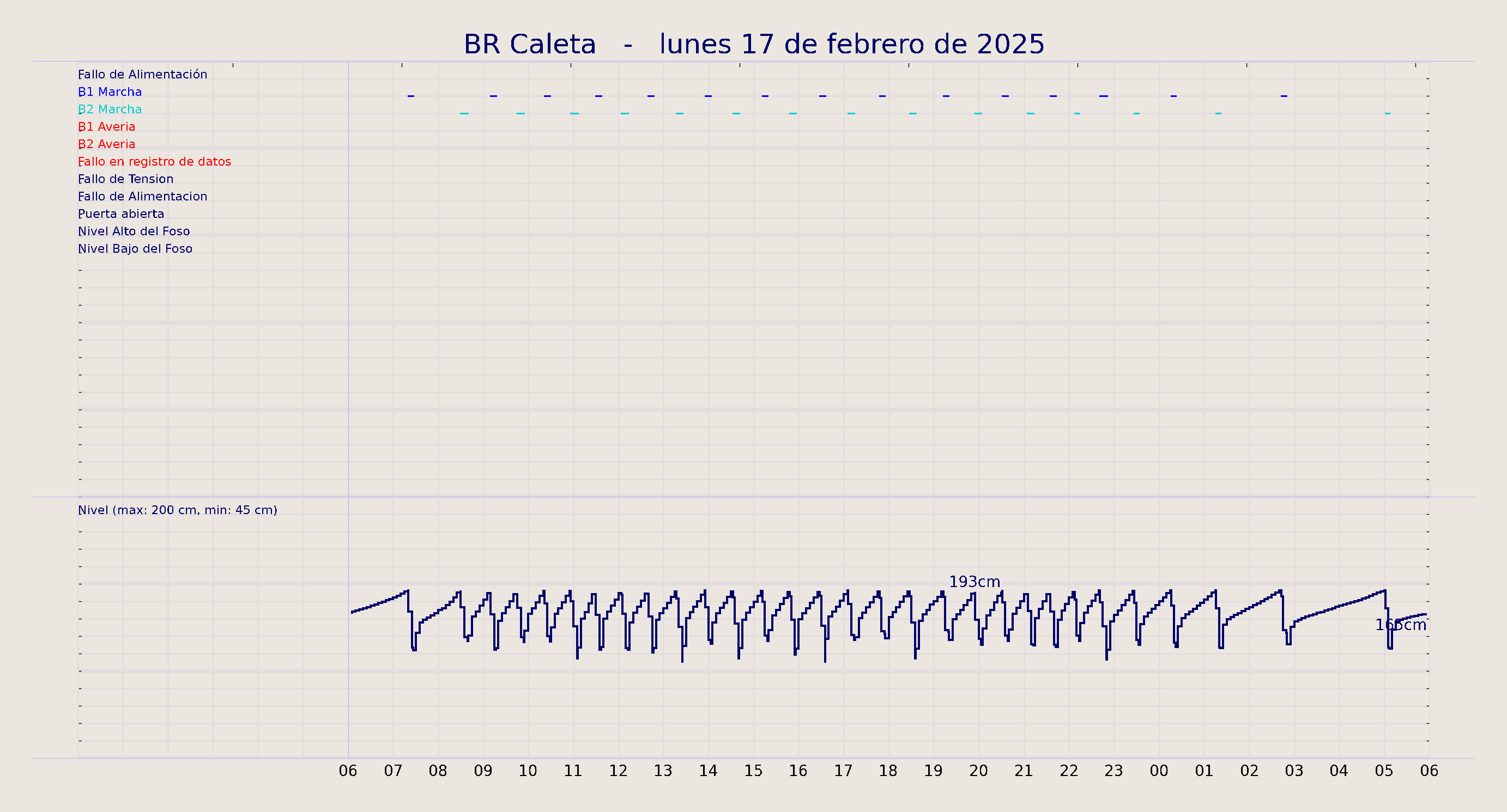 ../../imagenes/vid/2025/BR Caleta/2025-02-17 BR Caleta.png